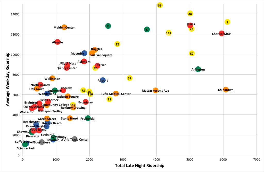 chart2