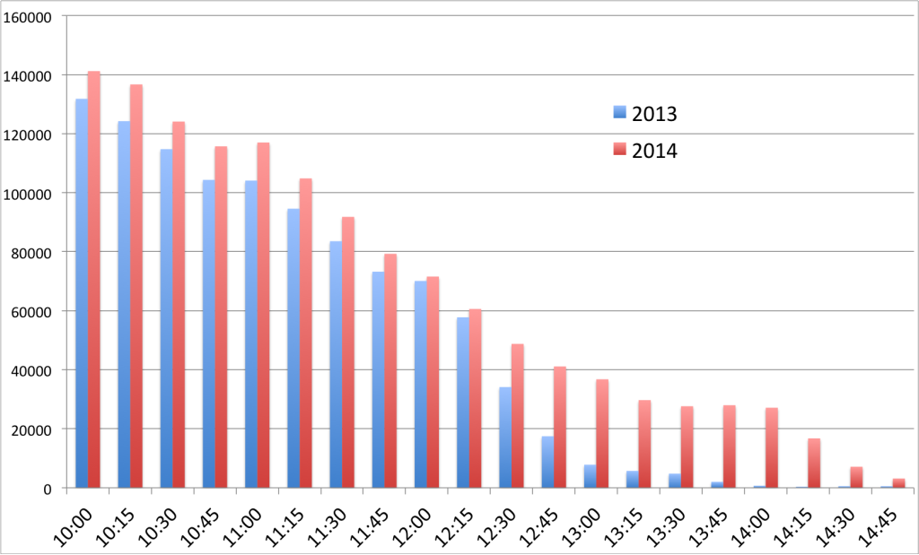 20142013_rides